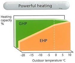 ghp-graph-heating