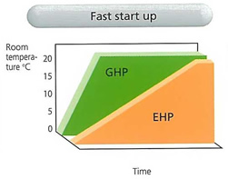 ghp-graph-startup